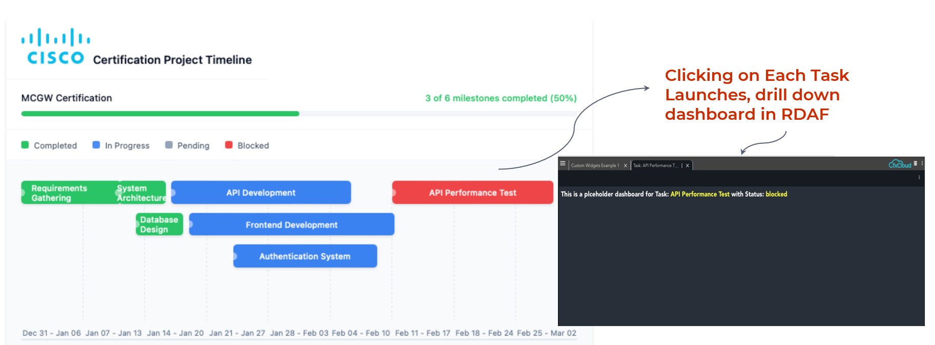 Gantt Chart