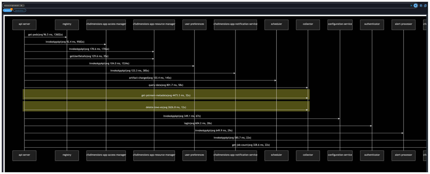 Sequence Diagram