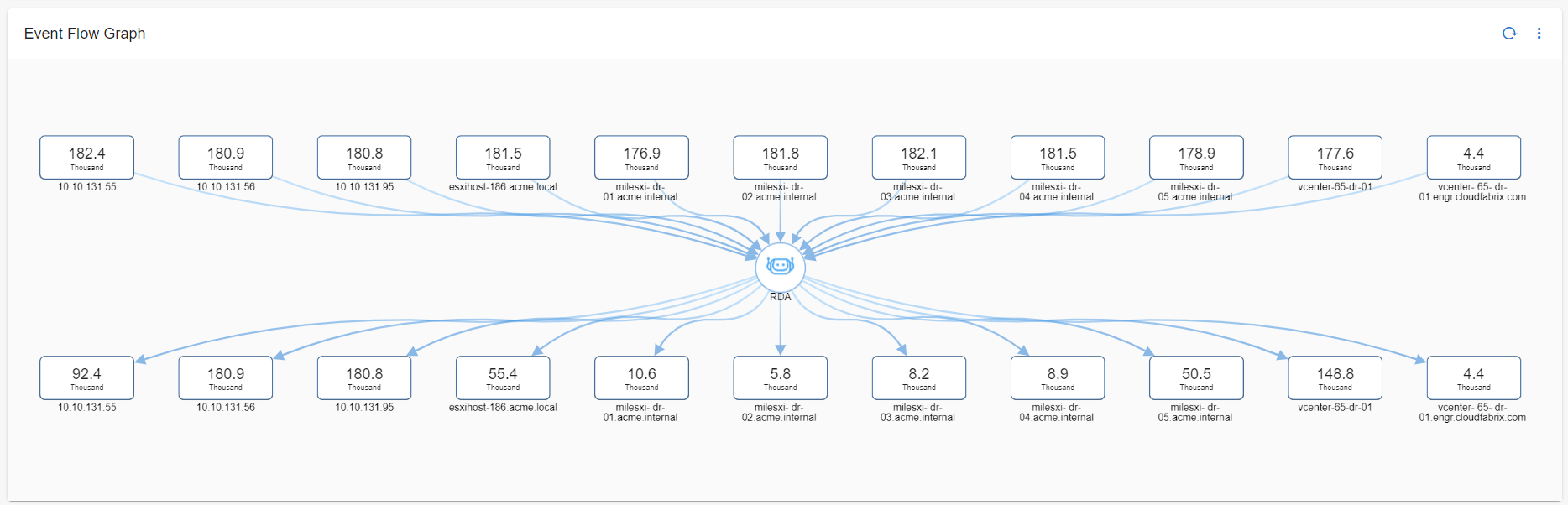 Dashboard_Event_Flow_chart
