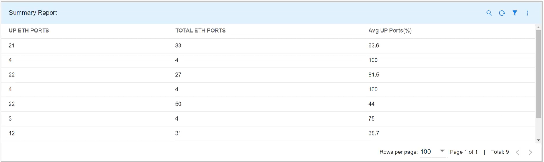 Custom_Clolumns_Example