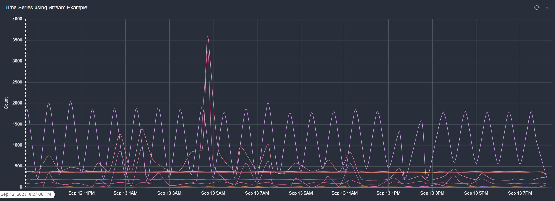 Dashboard_Line_Graph_chart