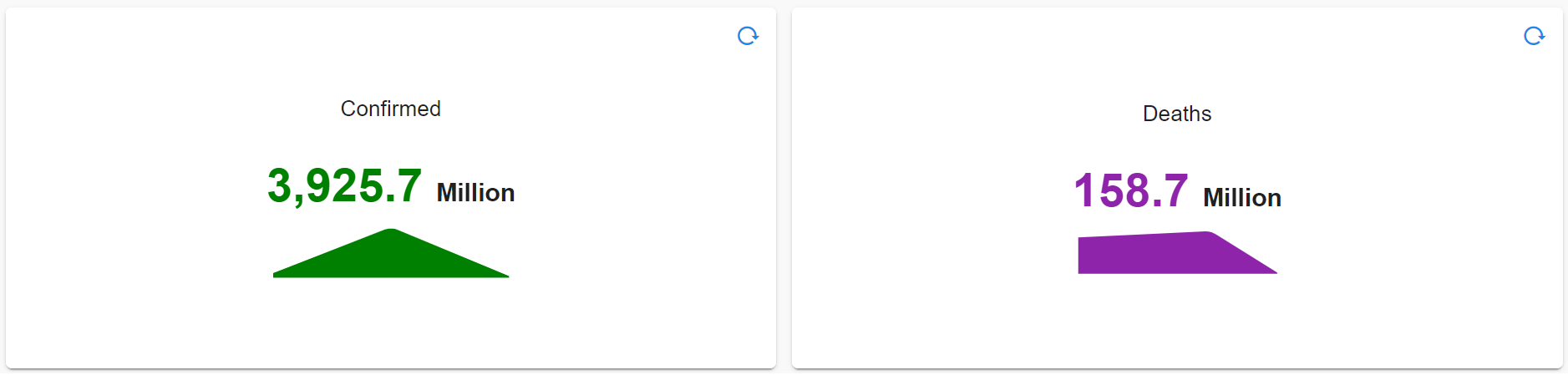 Dashboard_Library_Report